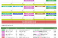 2022년 4월 가드닝클래스 안내 2022년 4월 가드닝클래스 안내