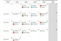 2022년 8월 가드닝클래스 안내 2022년 8월 가드닝클래스 안내